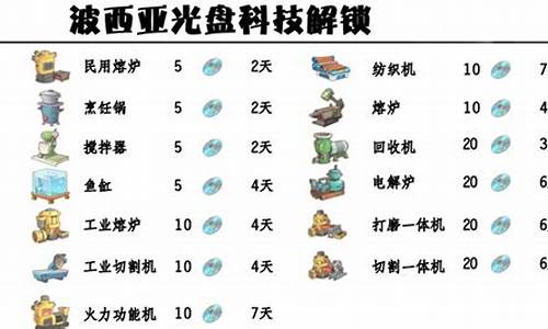 波西亚时光研究顺序_波西亚时光流程多长